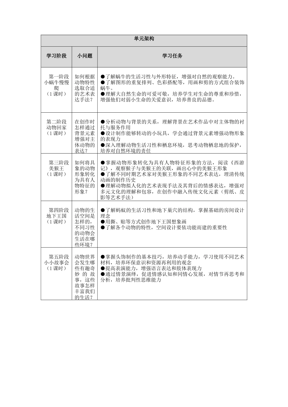 湘美版小学美术一年级下册第三单元《动物世界》单元教案.docx_第3页
