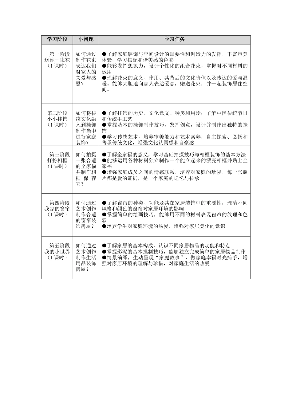 湘美版小学美术一年级下册第二单元《我爱我家》单元教案.docx_第3页