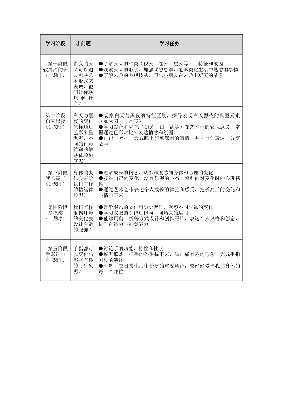 湘美版小学美术一年级下册第五单元《生活的变化》单元教案.docx_第3页
