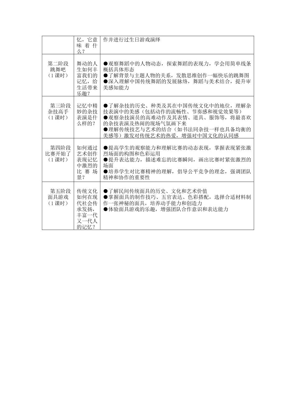 湘美版小学美术一年级下册第四单元《快乐的时光》单元教案.docx_第3页