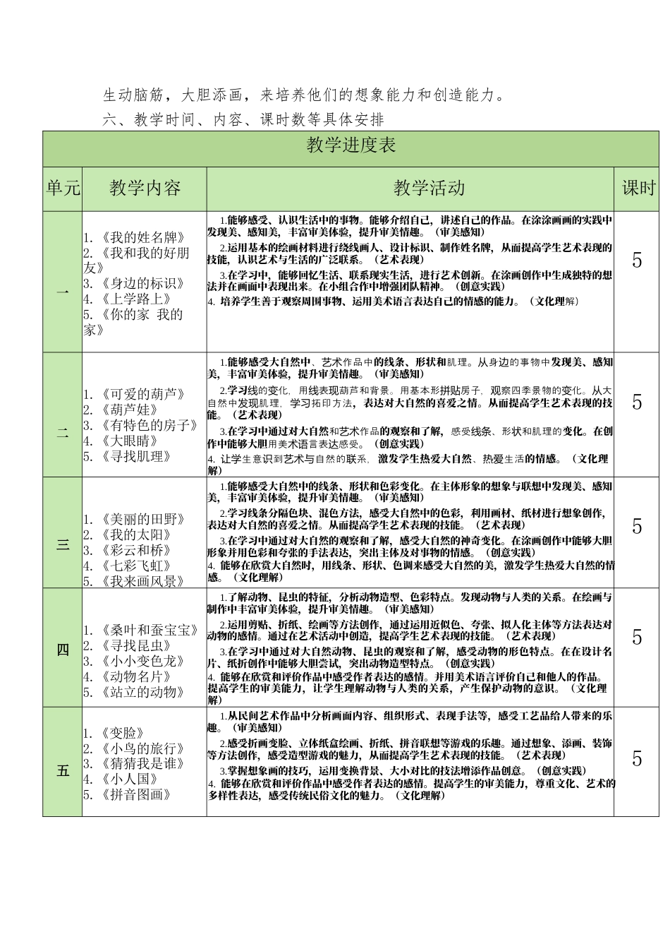 一年级上册美术教学计划（新教材）.docx_第3页