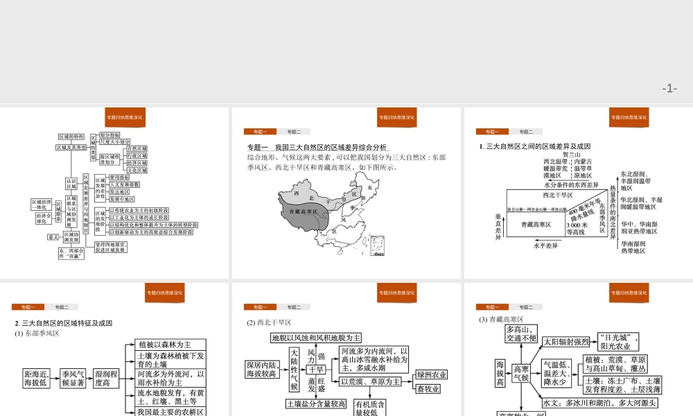 第一章　本章整合 课件-湘教版选择性必修二地理.pptx