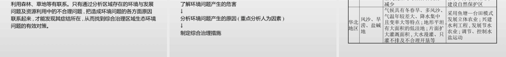 湘教版选择性必修二地理课件第二章　本章整合.pptx