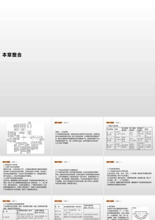 湘教版选择性必修二地理课件第三章　本章整合.pptx