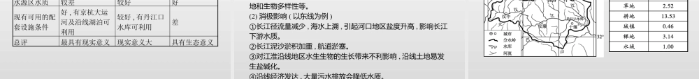 湘教版选择性必修二地理课件第三章　第二节　第1课时　南水北调与西气东输.pptx