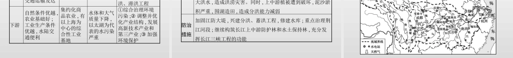 湘教版选择性必修二地理课件第三章　第三节　第1课时　长江流域协作开发.pptx
