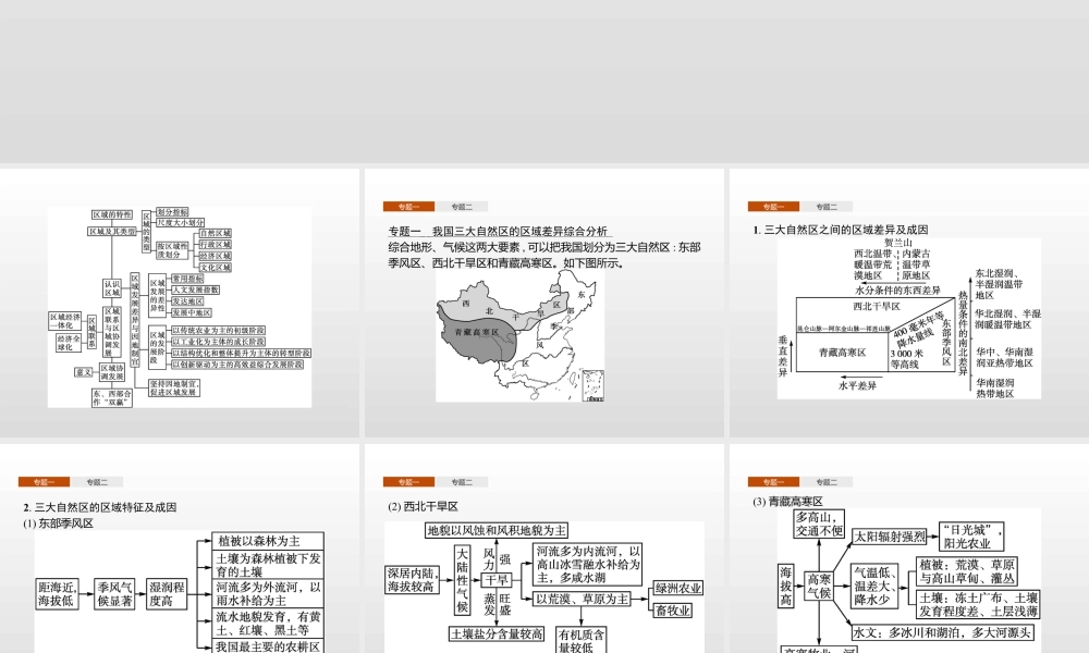 湘教版选择性必修二地理课件第一章　本章整合.pptx