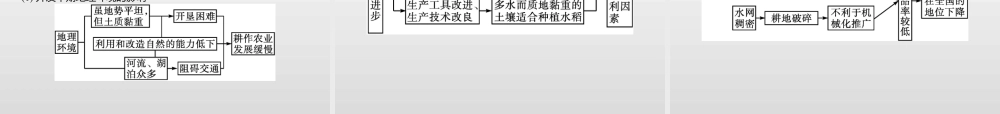 湘教版选择性必修二地理课件第一章　第二节　区域发展差异与因地制宜.pptx
