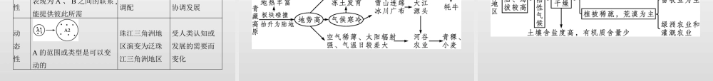 湘教版选择性必修二地理课件第一章　第一节　区域及其类型.pptx