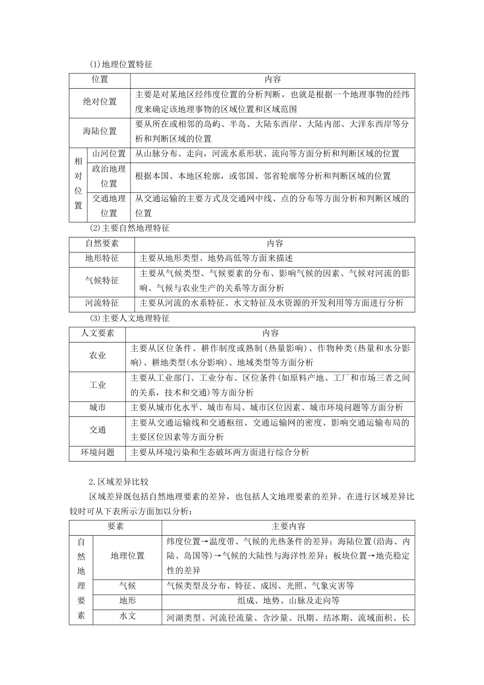 1认识区域章末小结与测评学案湘-湘教版选择性必修二地理.doc_第2页