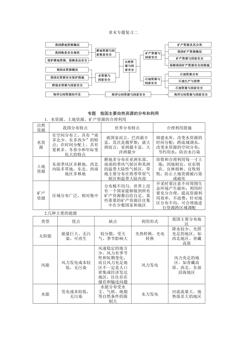 湘教版高中地理必修三-章末专题复习二.docx_第1页