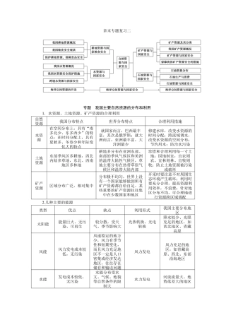 湘教版高中地理必修三-章末专题复习二.docx