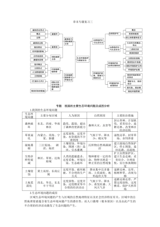 湘教版高中地理必修三-章末专题复习三.docx