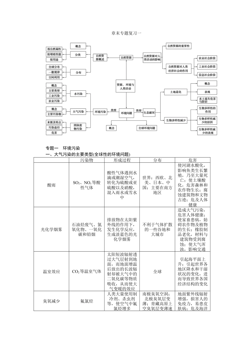 湘教版高中地理必修三-章末专题复习一.docx_第1页