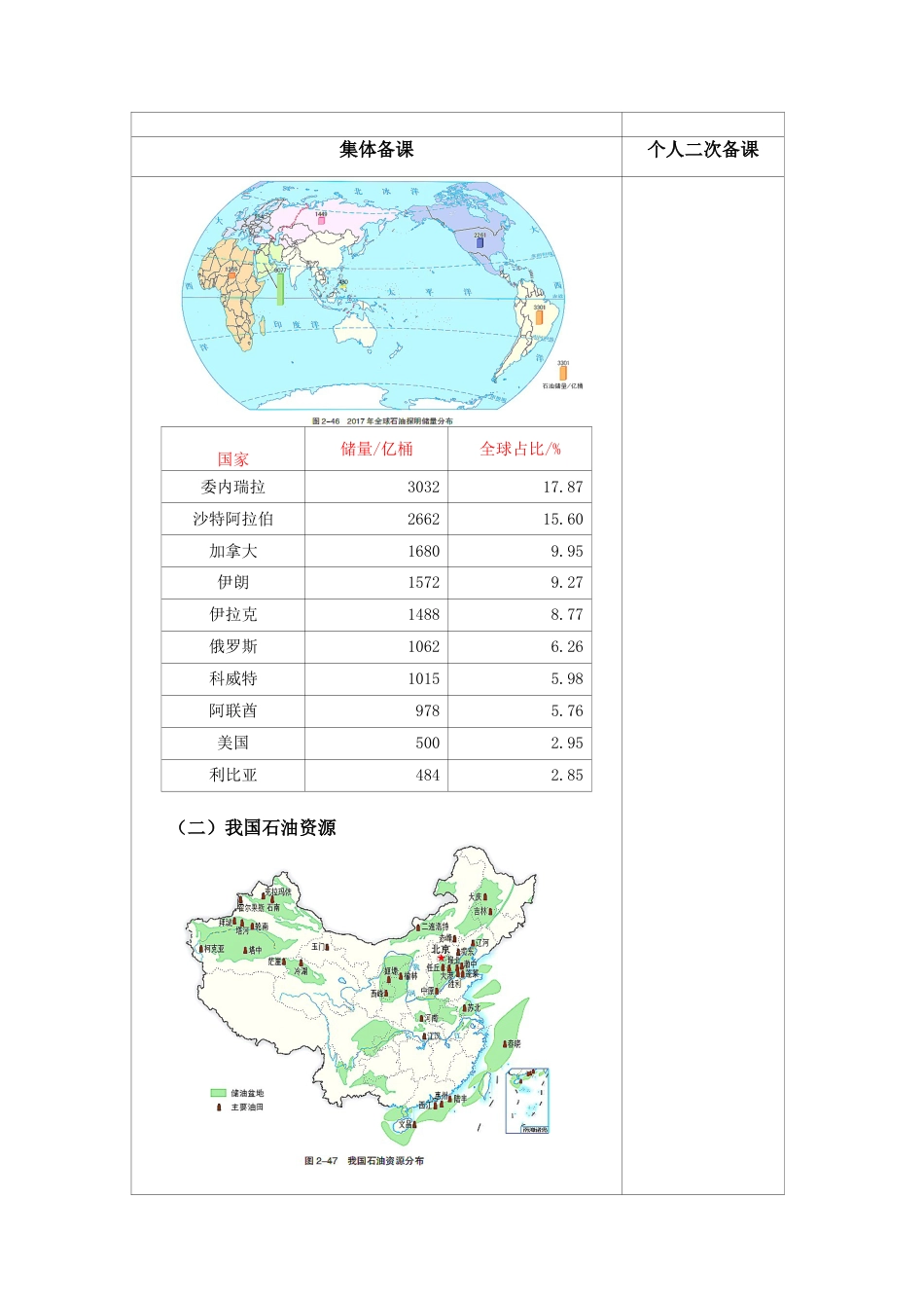 2.4 石油资源与国家安全 教案高二地理-湘教版选择性必修3.docx_第3页
