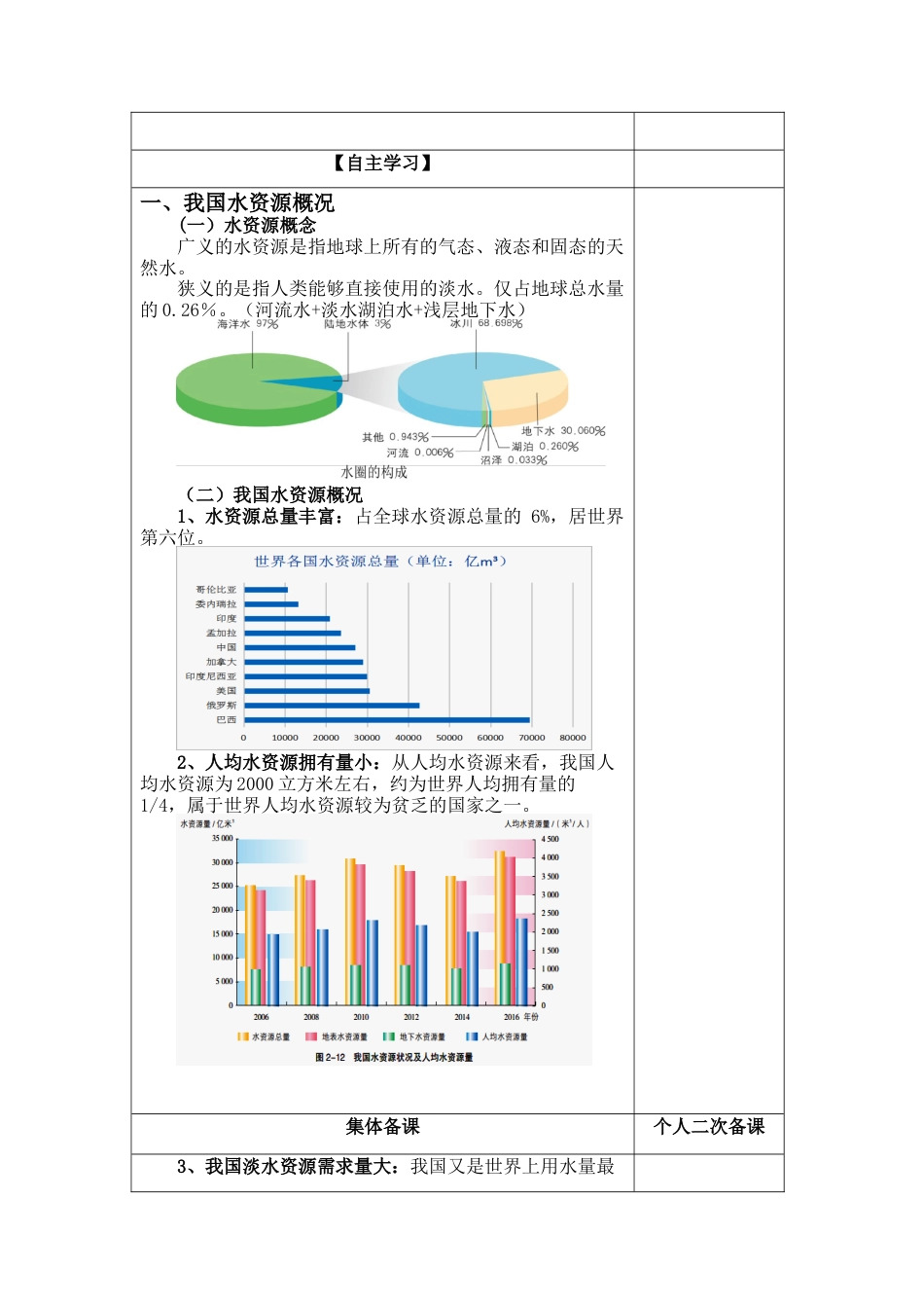 2.2 水资源与国家安全 教案高二地理-湘教版选择性必修3.docx_第2页