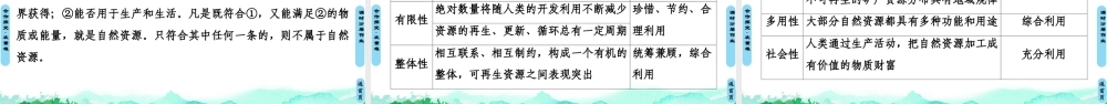 湘教版高中地理必修三课件- 第1章  第2节　自然资源及其利用.ppt