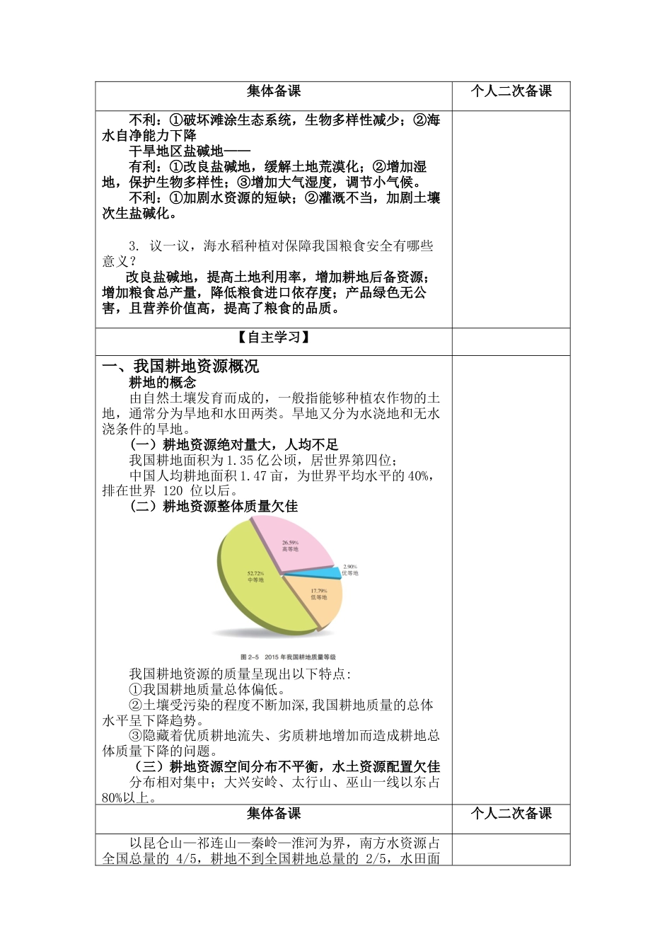 2.1 耕地资源与国家粮食安全 教案高二地理-湘教版选择性必修3.docx_第2页