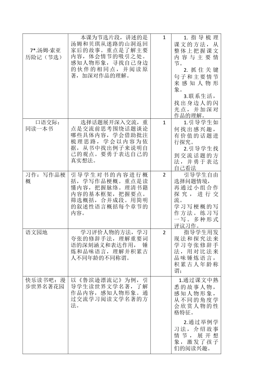 小学语文六年级下册第二单元教学初探（2026春）.docx_第2页
