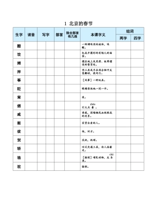 小学语文六年级下册1 北京的春节（2026春）.docx