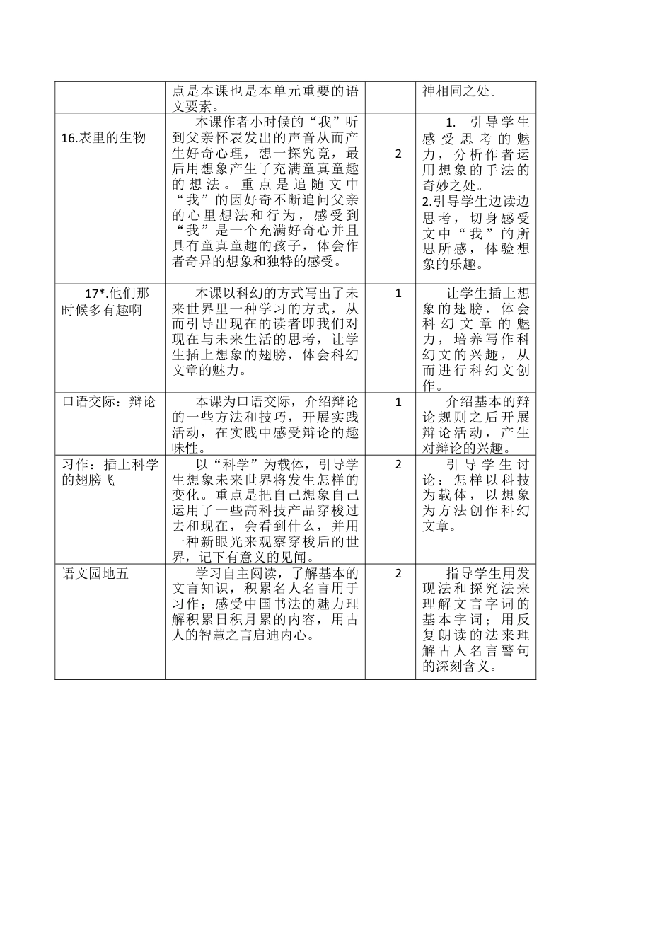 小学语文六年级下册第五单元教学初探（2026春）.docx_第2页