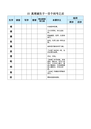 小学语文六年级下册15 真理诞生于一百个问号之后（2026春）.docx