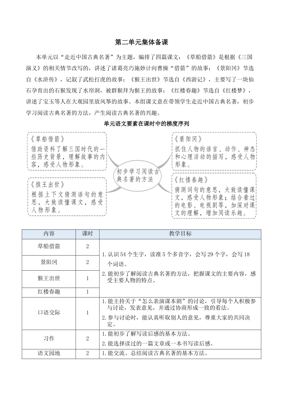 小学语文五年级下册 5 草船借箭【新学习单教案】（2026春）.docx_第1页