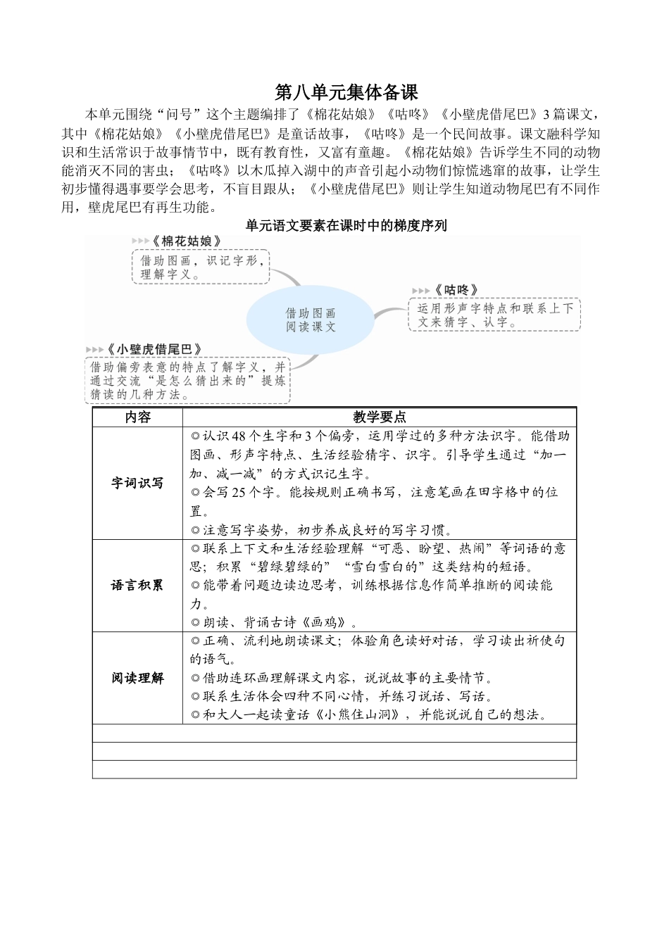 小学语文一年级下册18 棉花姑娘（2026春）.docx_第1页