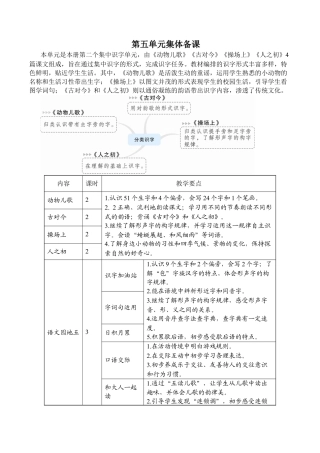 小学语文一年级下册5 动物儿歌（2026春）.docx