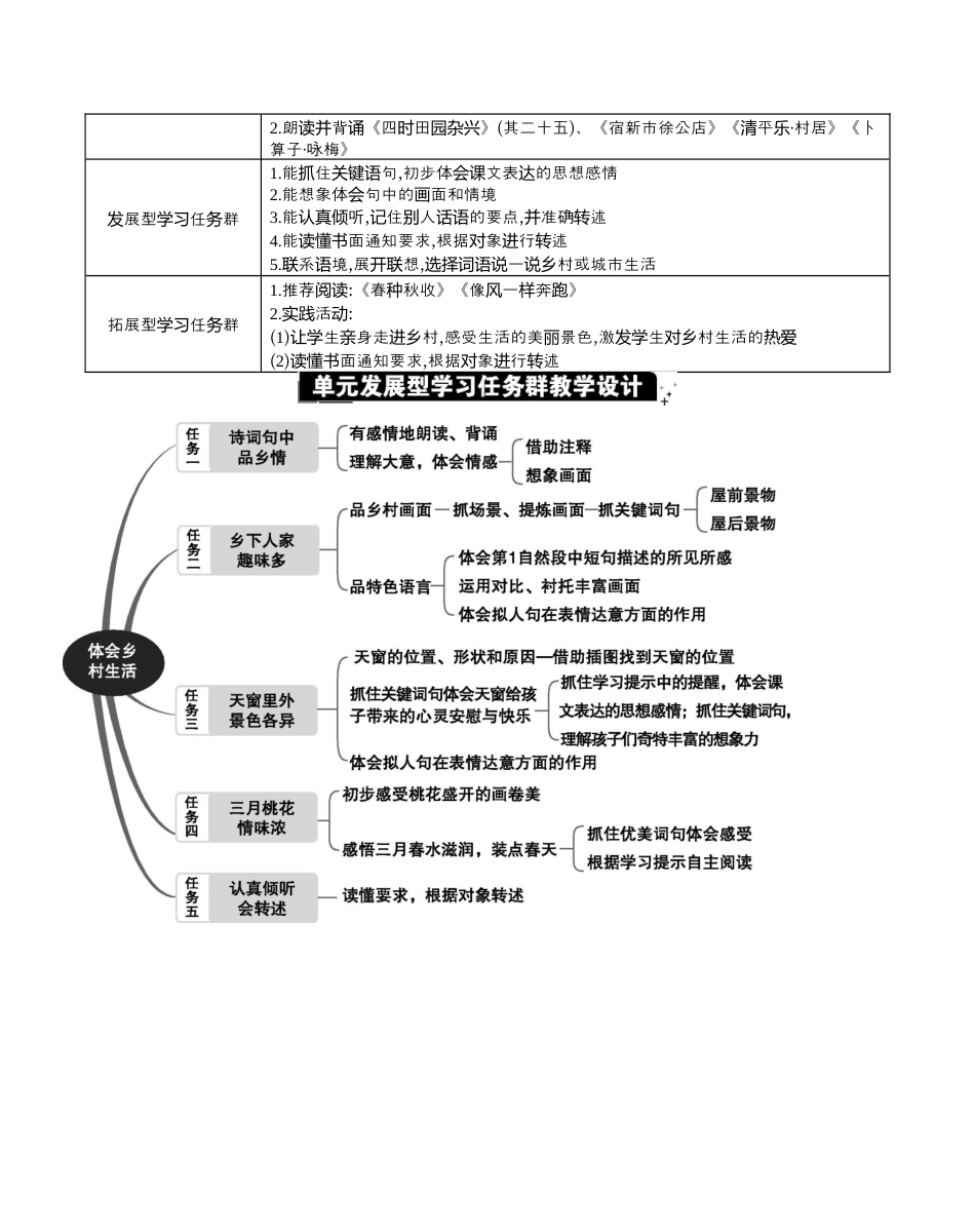 小学语文四年级下册-第一单元单元分析（2026春）.docx_第2页