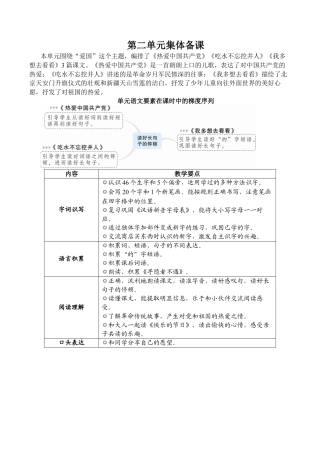 小学语文一年级下册1 热爱中国共产党（2026春）.docx