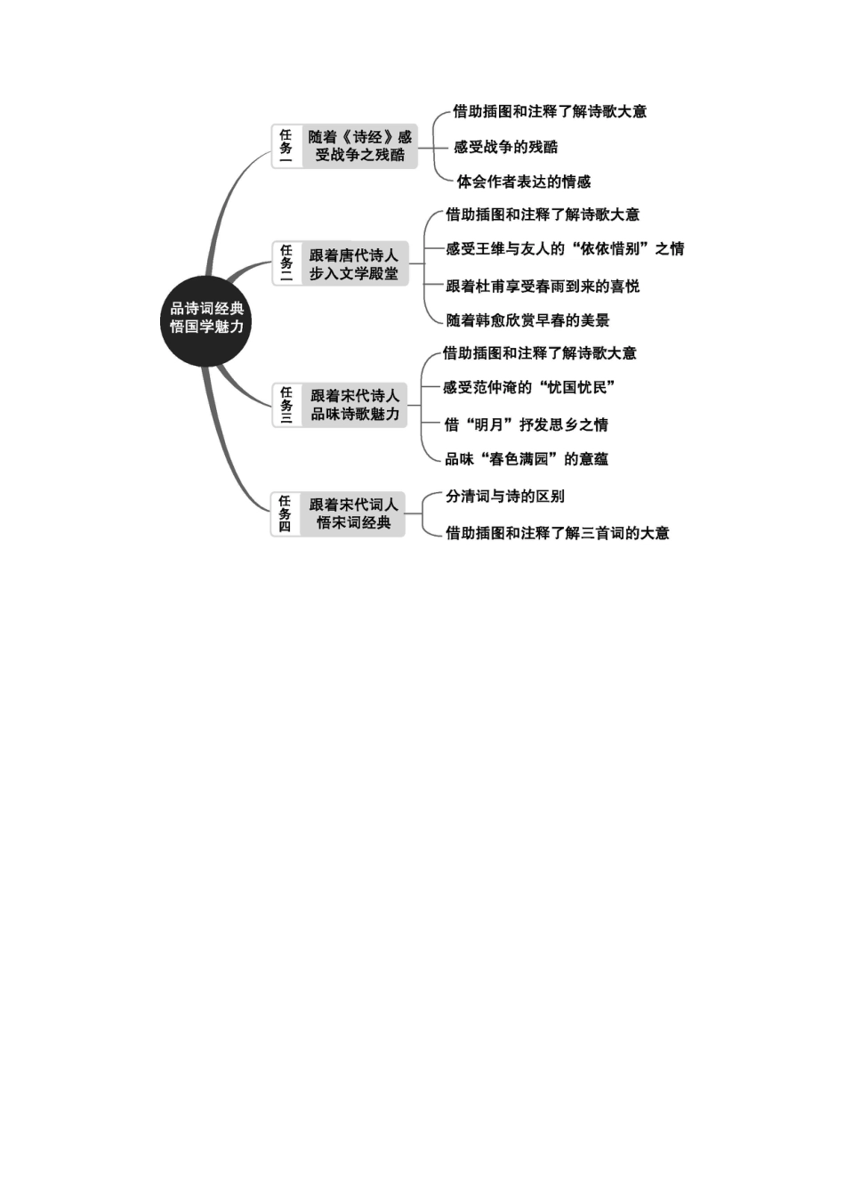 小学语文六年级下册古诗词诵读单元单元分析（2026春）.docx_第2页
