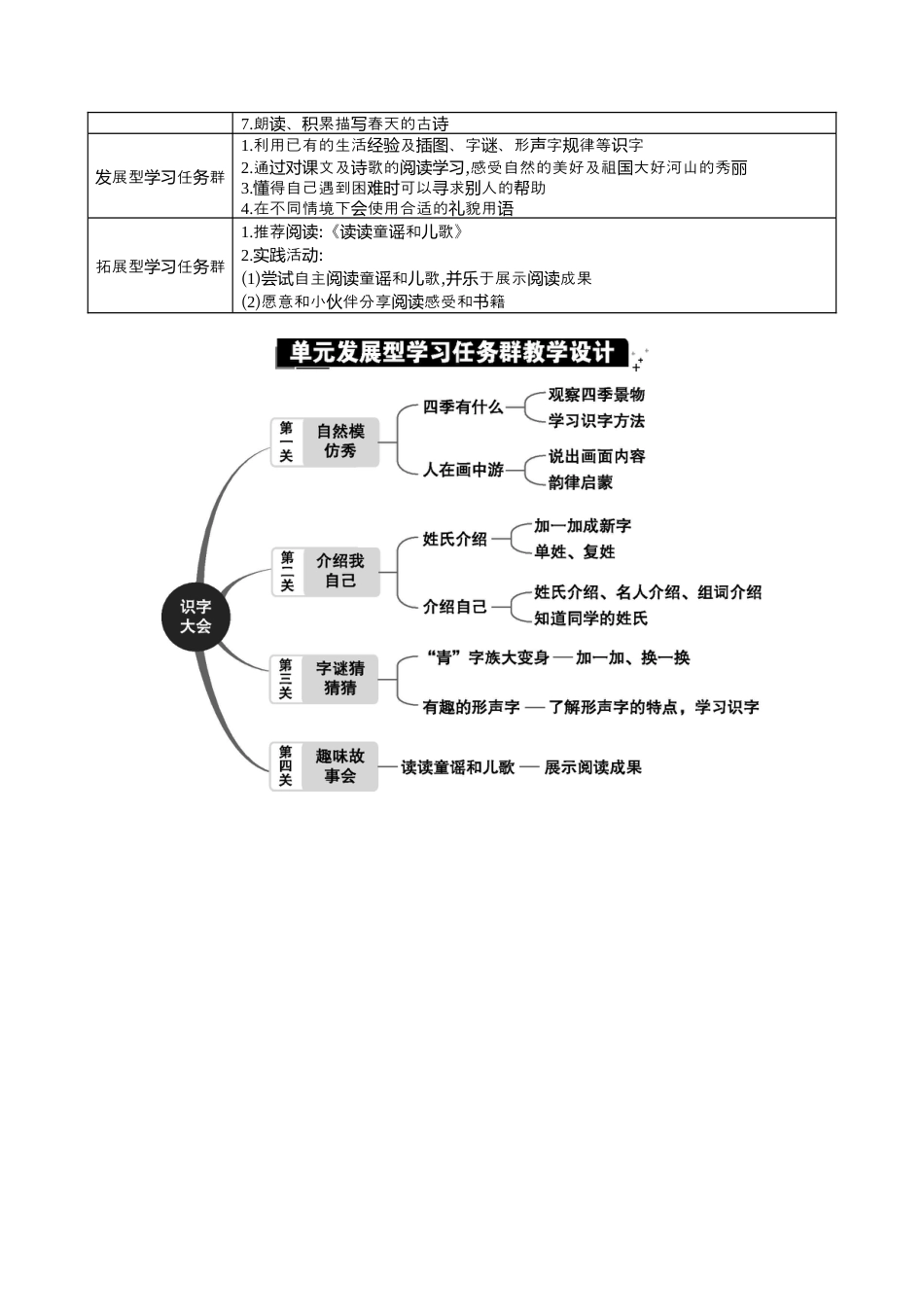 小学语文一年级下册第一单元单元分析（2026春）.docx_第2页