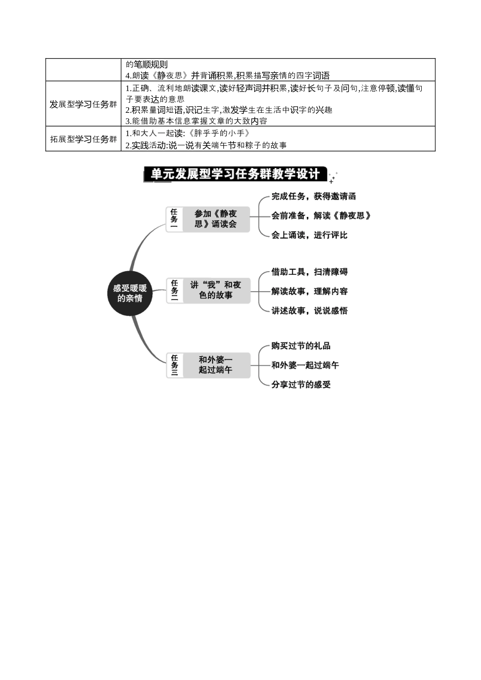 小学语文一年级下册第四单元单元分析（2026春）.docx_第2页