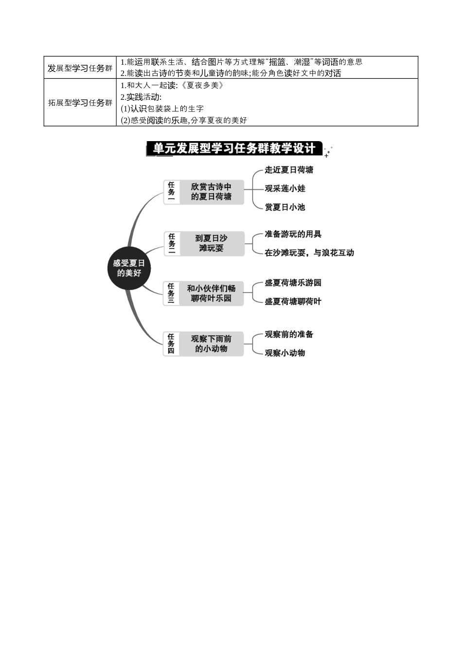 小学语文一年级下册第六单元单元分析（2026春）.docx_第2页