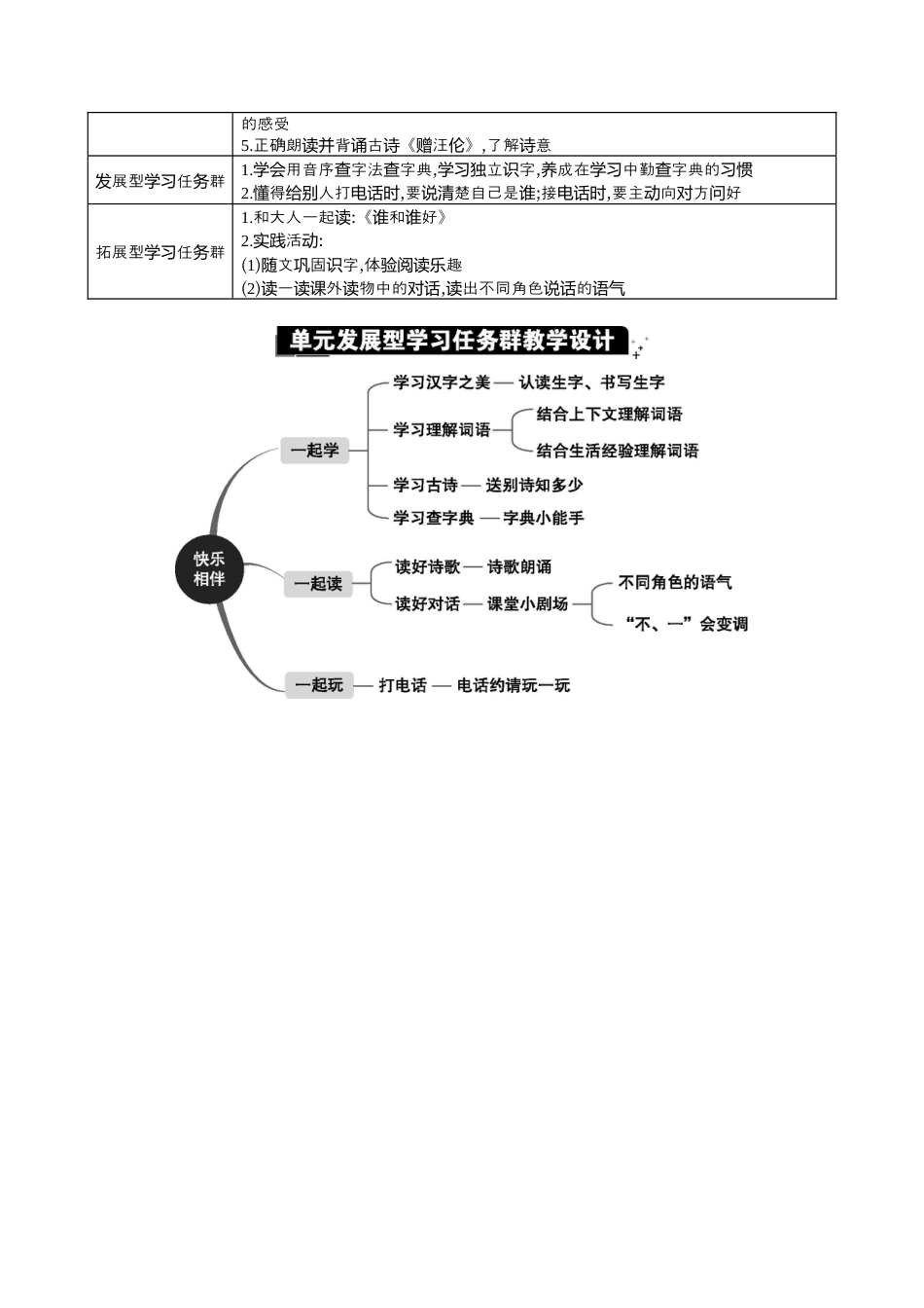 小学语文一年级下册第三单元单元分析（2026春）.docx_第2页