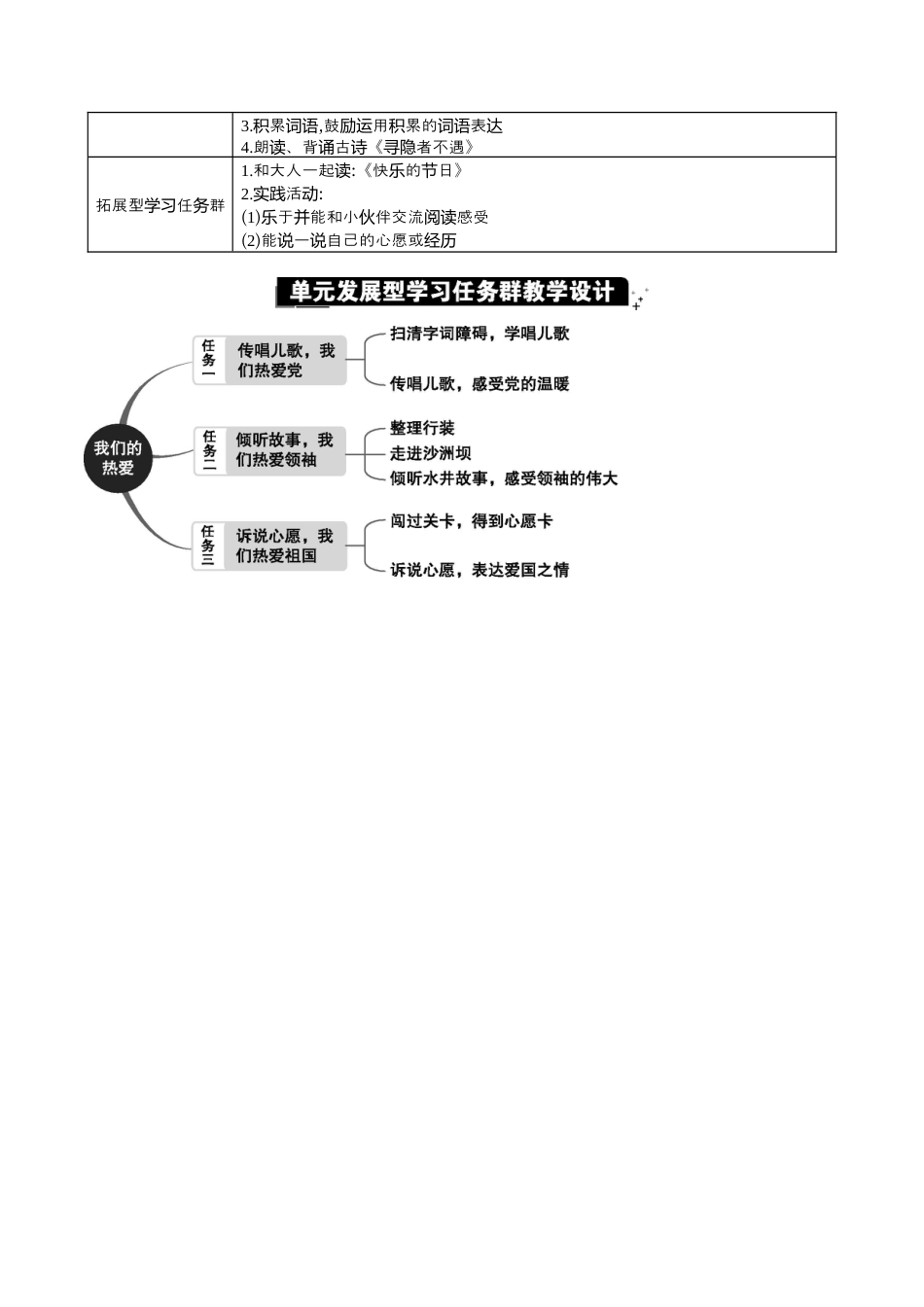 小学语文一年级下册第二单元单元分析（2026春）.docx_第2页