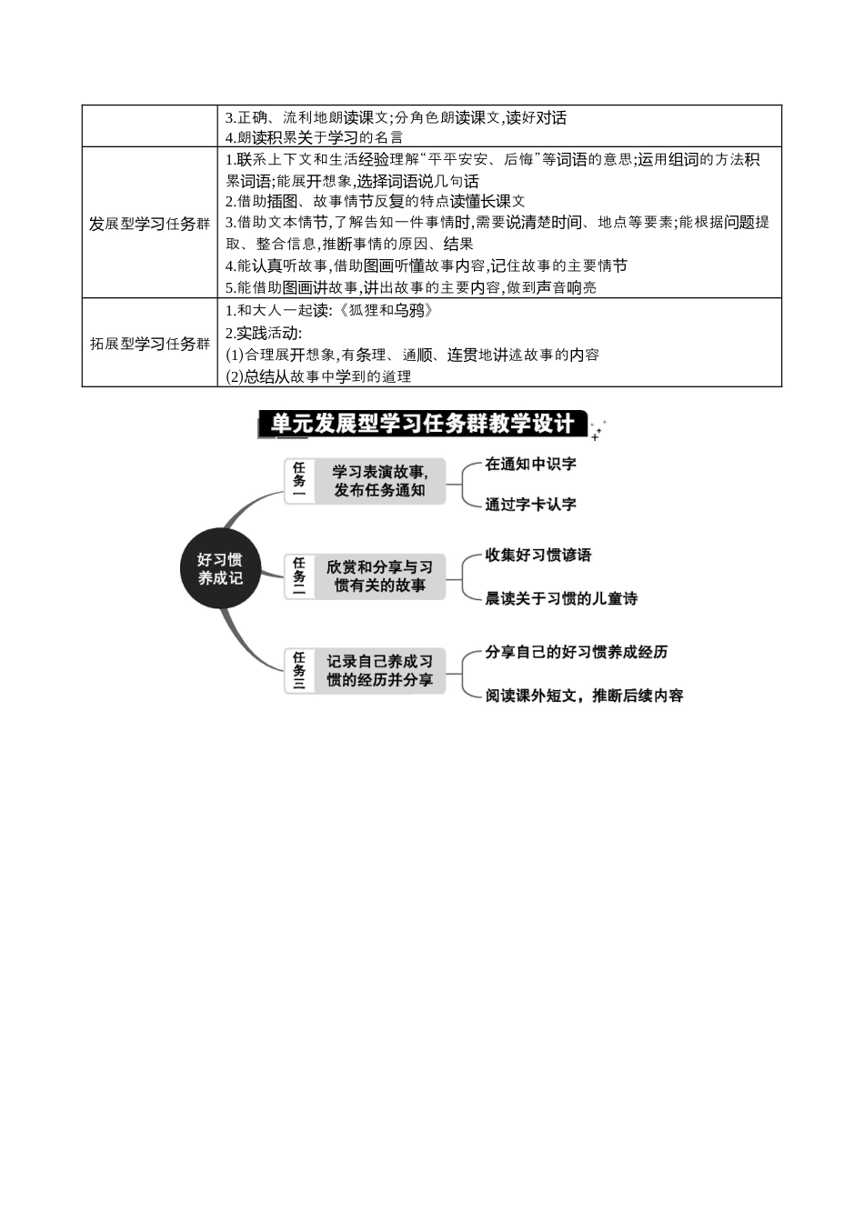 小学语文一年级下册第七单元单元分析（2026春）.docx_第2页