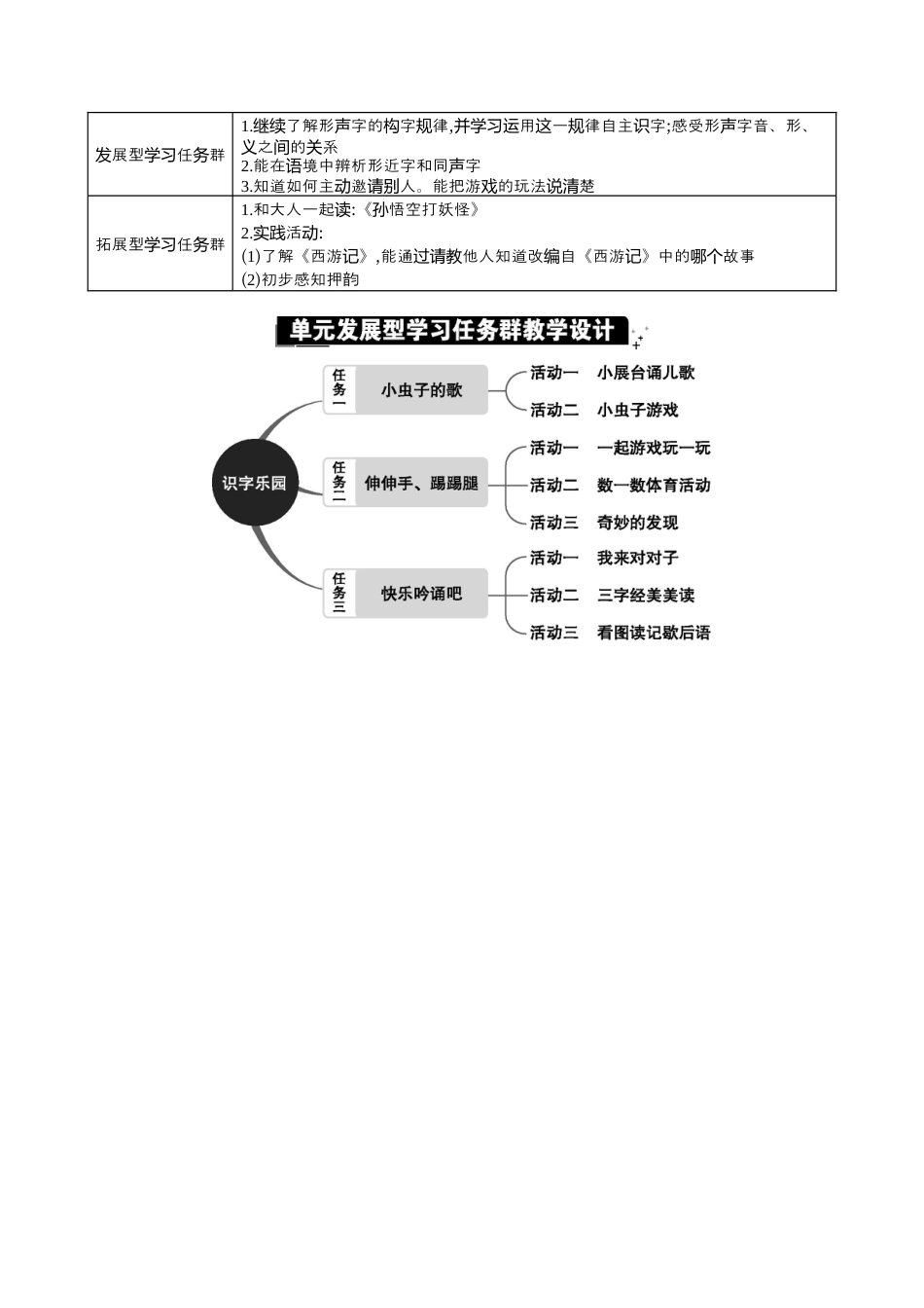 小学语文一年级下册第五单元单元分析（2026春）.docx_第2页
