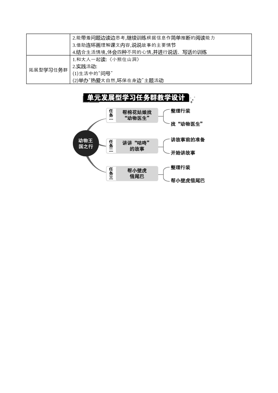 小学语文一年级下册第八单元单元分析（2026春）.docx_第2页