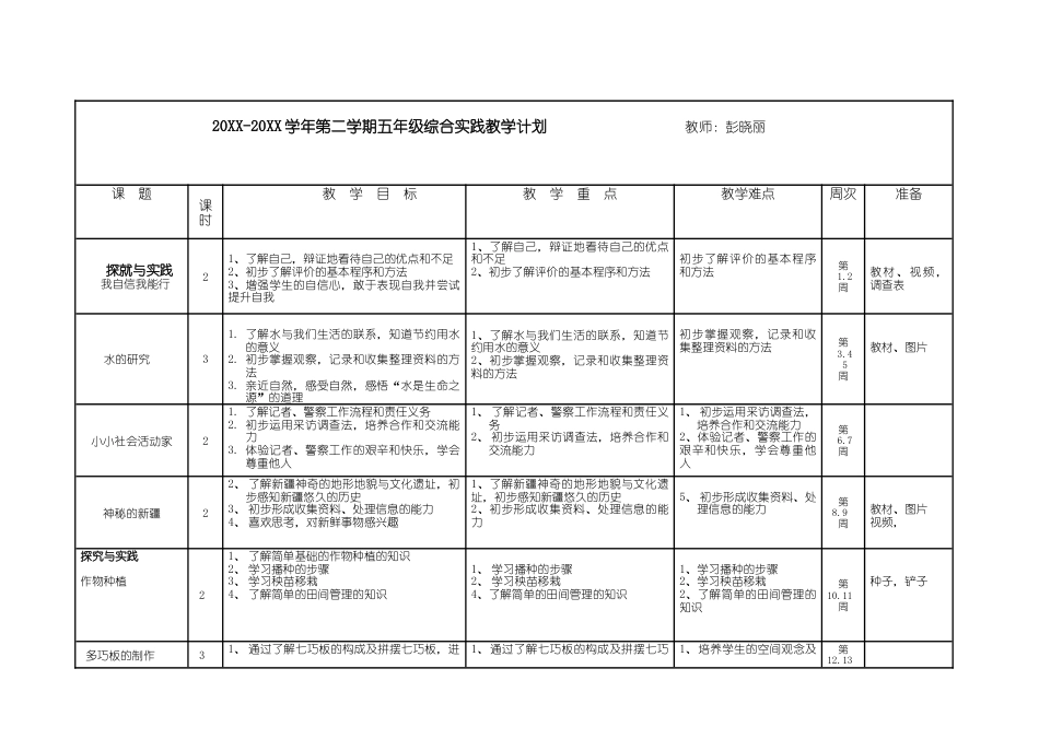 小学五年级下册综合实践计划表（全册）.docx_第1页