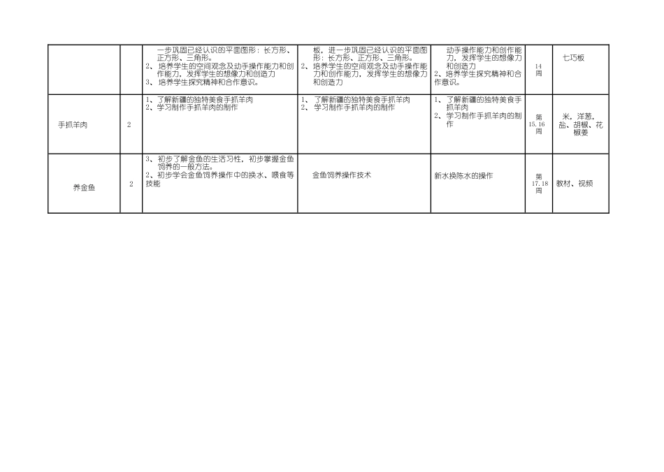 小学五年级下册综合实践计划表（全册）.docx_第2页