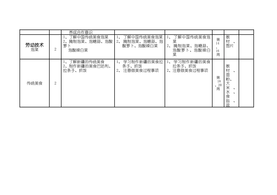 小学五年极上册综合实践计划（全册）.docx_第2页