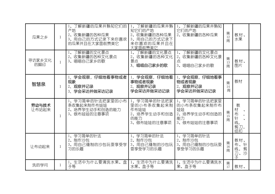 小学二年级上册综合实践计划表（全册）.docx_第3页