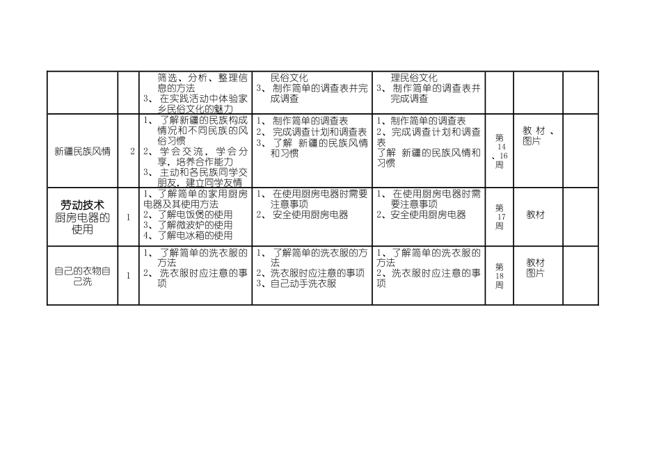 小学六年级上册综合实践计划表（全册）.docx_第2页