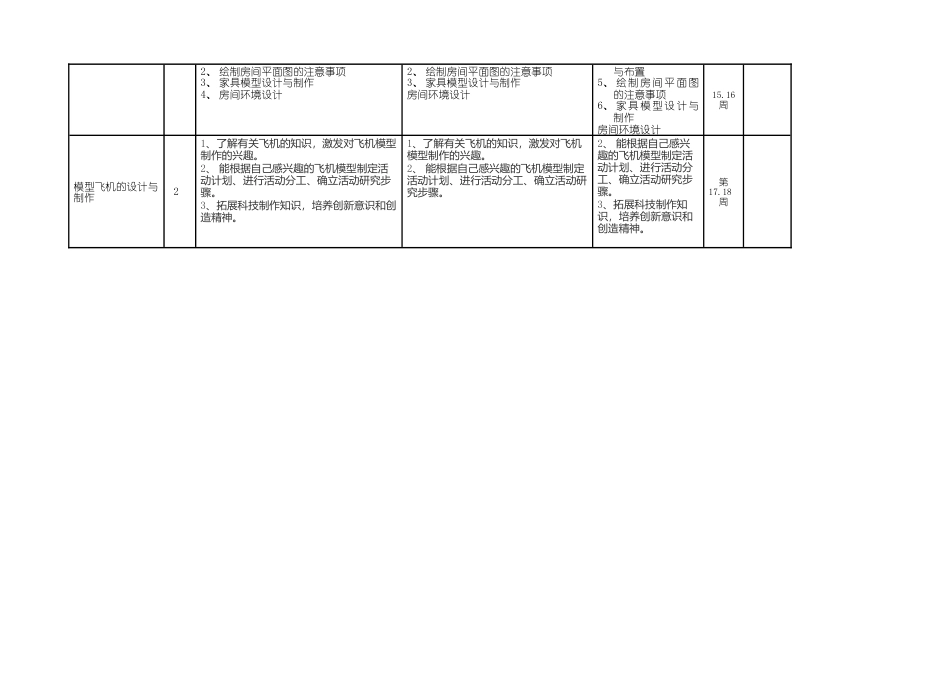 小学六年级下册综合实践计划表（全册）.docx_第2页