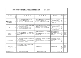 小学六年级下册综合实践计划表（全册）.docx