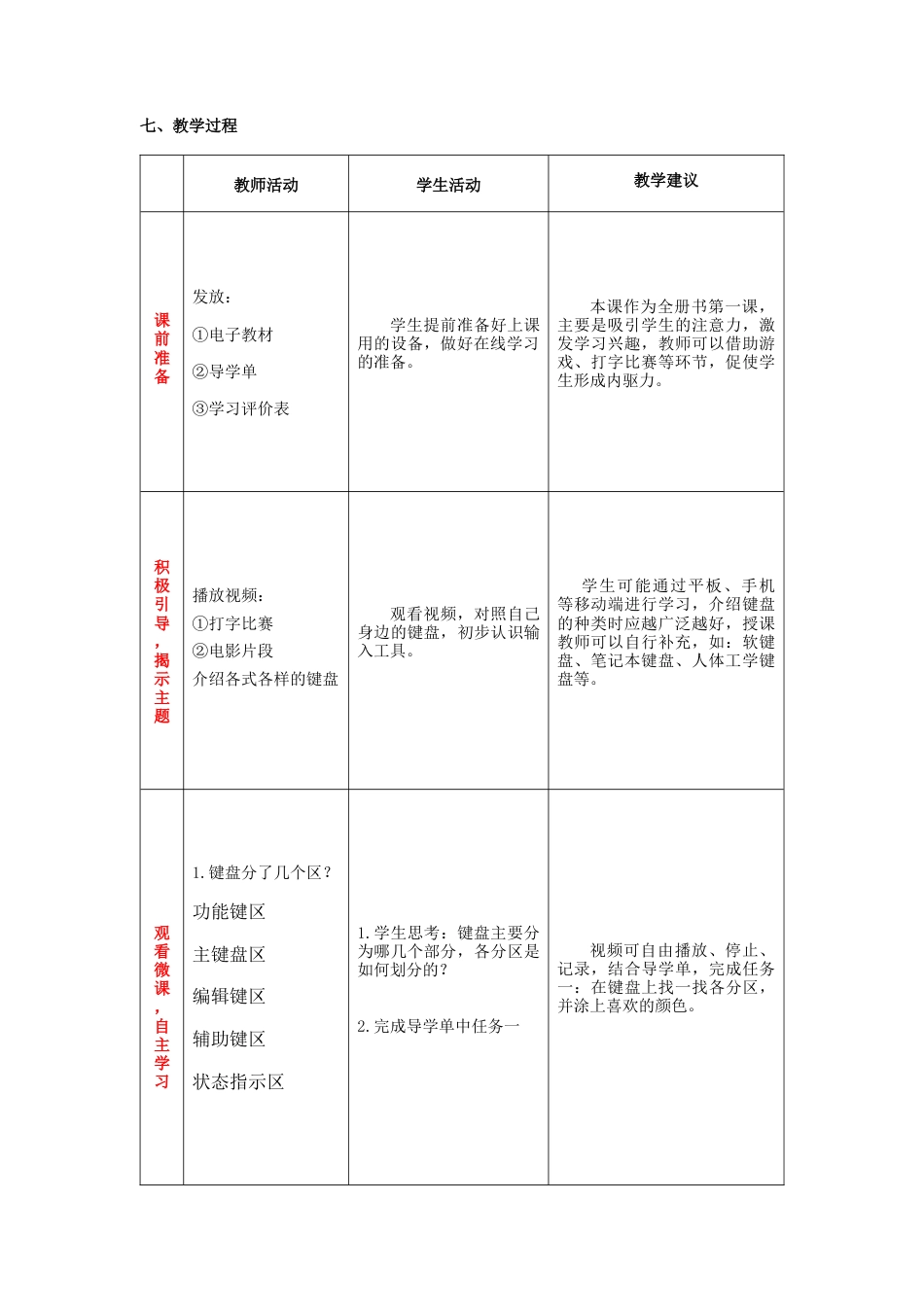 粤教版小学三年级信息技术（下）第1课  与键盘交朋友-2.《与键盘交朋友》 教学设计.docx_第2页