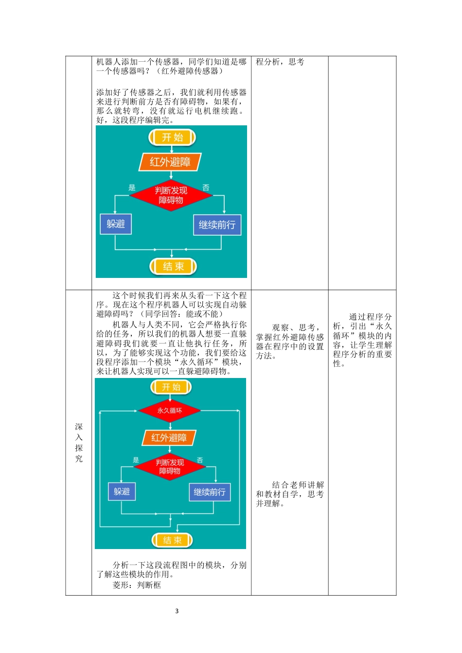 粤教版小学信息技术第五课自动避障机器人第一课时(教学设计).docx_第3页