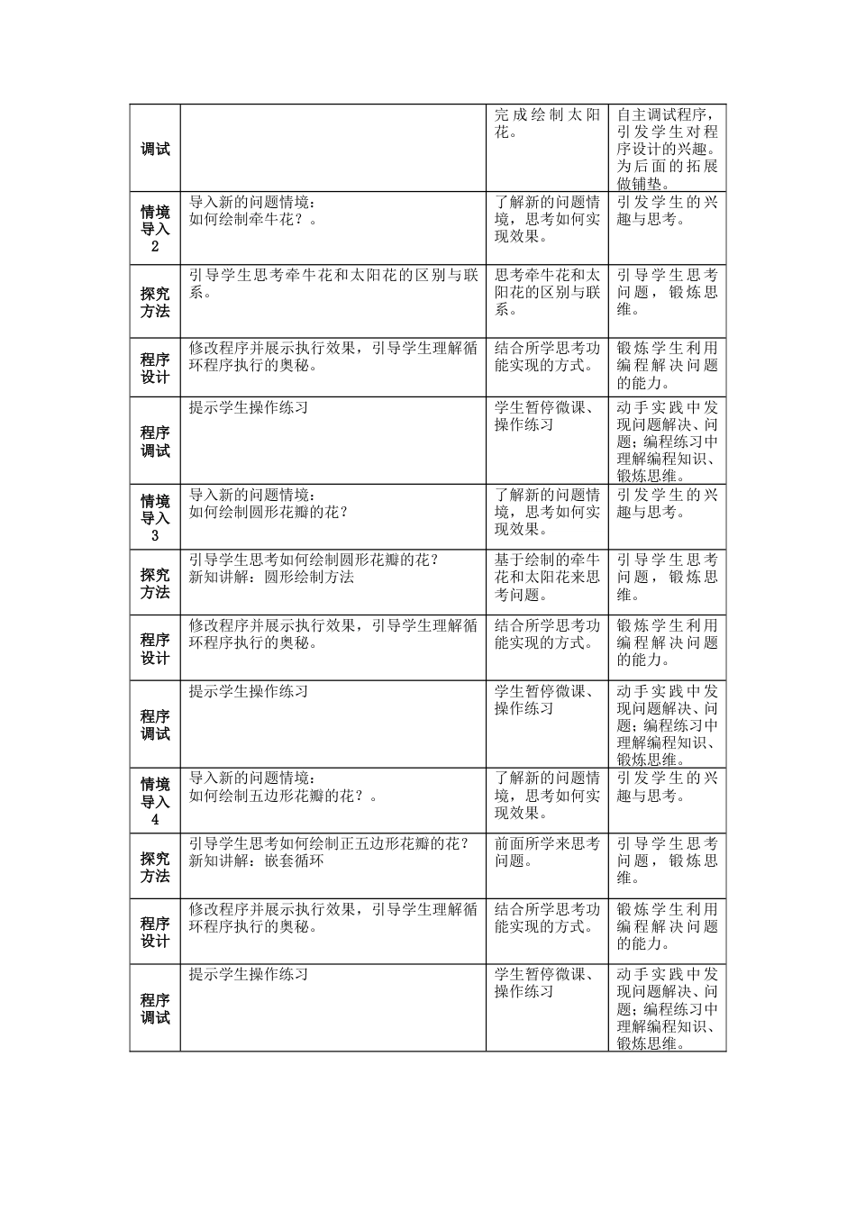 粤教版小学信息技术课时教案_第6课 五彩纷呈的花朵-05-第6课《五彩纷呈的花朵》-教学设计.doc_第2页